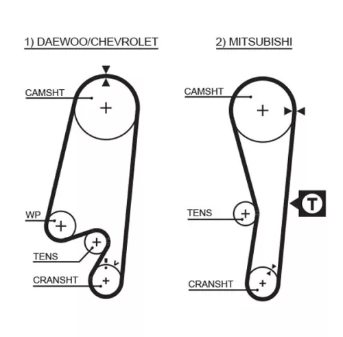 Timing Belt GATES 5434XS)